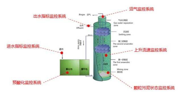 厌氧塔内部构造图图片