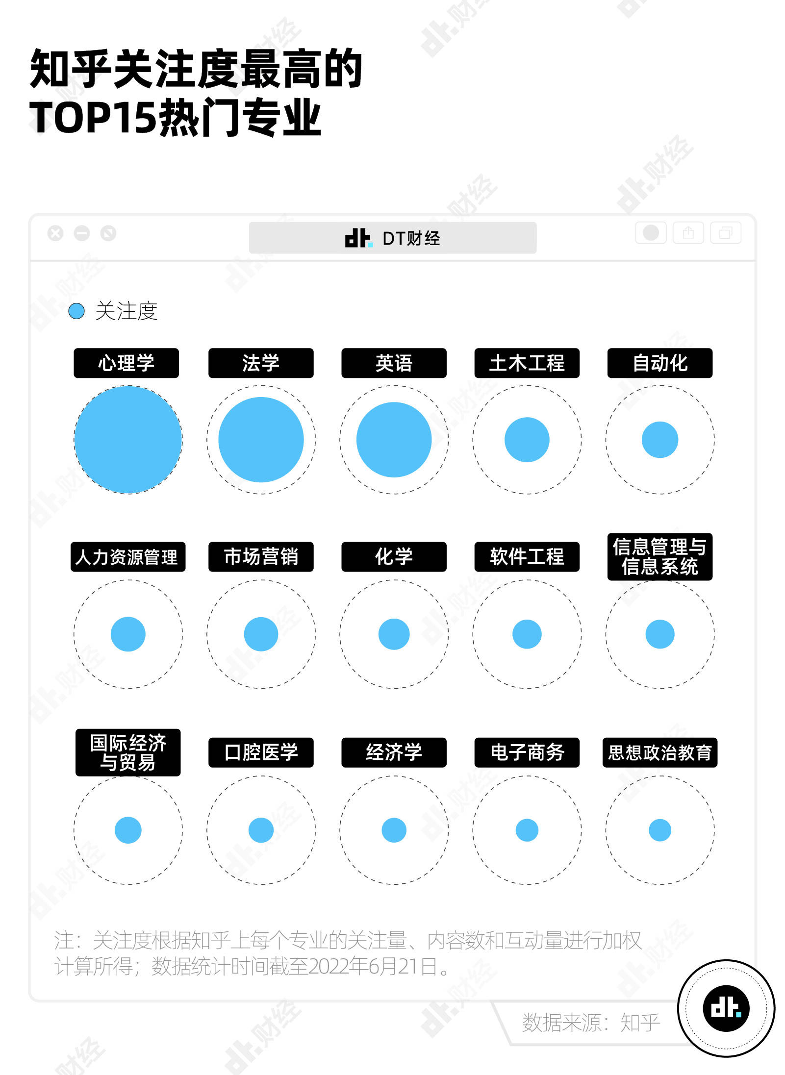 数据告诉你，高考季最热门的学校和专业谁是第一
