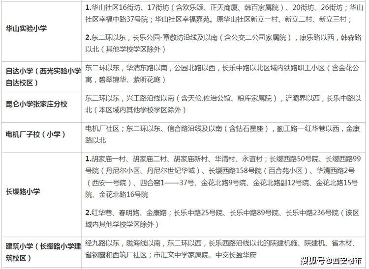 原創最全西安西鹹新區2022年學區劃分公佈