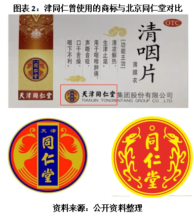 津同仁深陷"同仁堂"字号抢夺战,销售费用率畸高或存商业贿赂?
