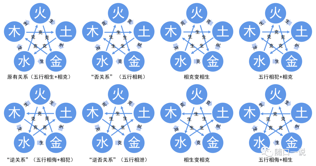 《周易》筆記5,五行到底是怎麼回事_部落_五帝_黃帝