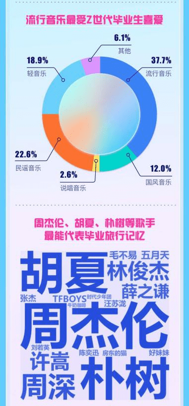 酷狗发布《Z世代毕业生音乐旅行方式洞察报告》：带上音乐去旅行