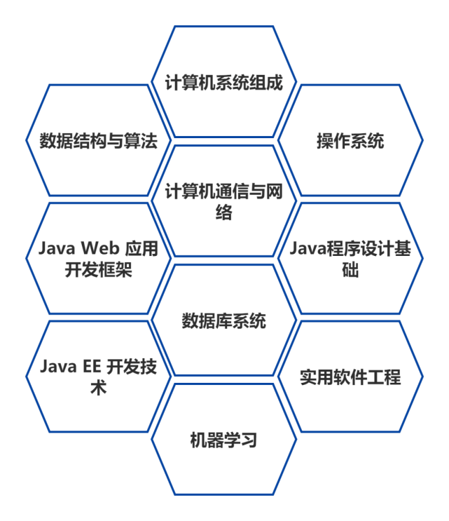 明德日新,知行合一 | 广州软件学院 计算机科学与技术专业_应用_学分
