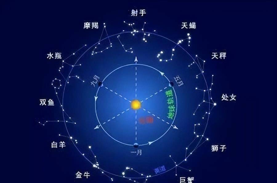 7月日以后 四大星座 事业顺顺利利 幸福安康 头脑 天蝎座 内心