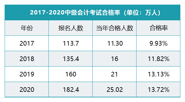 2020初级会计报名入口网址_2024年初级会计报名入口官网_初级会计2021年报名官网