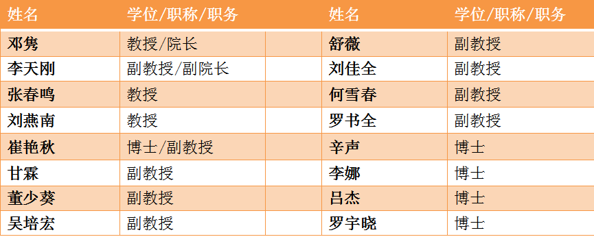 欢迎报考电子科技大学中山学院英语专业