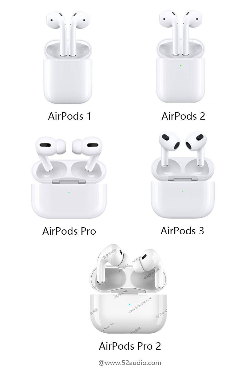 苹果AirPods Pro 2新机曝光，功能升级详细解读！_搜狐网