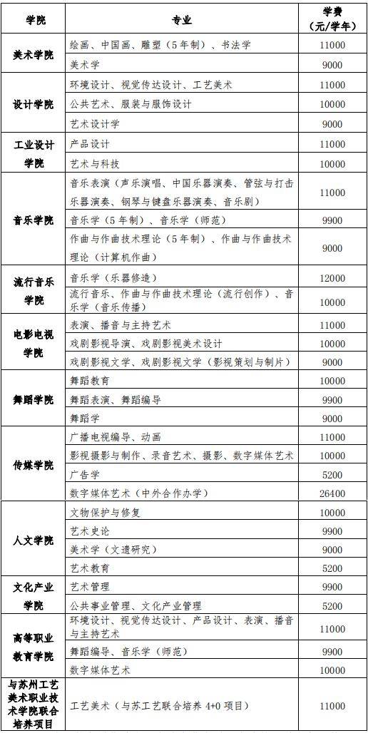 南京艺术学院2022招生章程及招生计划发布,附录取线