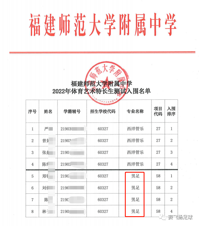 2022福州普高自主招生计划发布,这几所招足球特长生_考生_二附中_城门