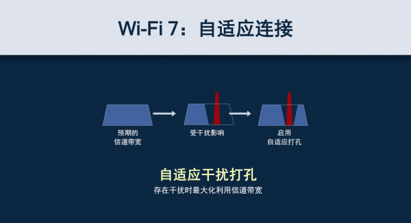 高通“芯”引领 WiFi 7突破无线连接的边界(图6)