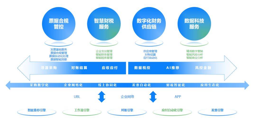 如何确保公司业务中台审核标准高效合规？