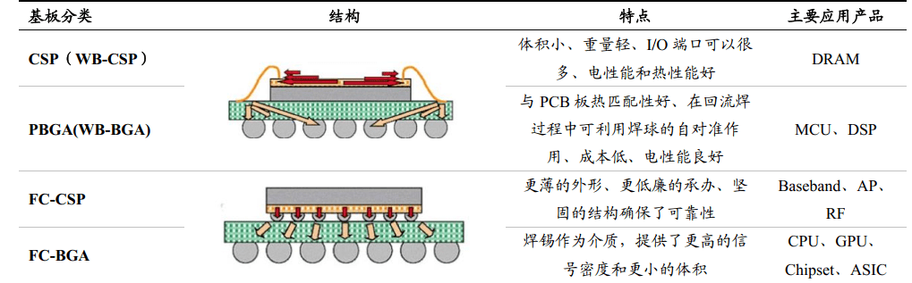 併購優塾ic載板產業鏈跟蹤興森科技vs深南電路訂單情況abf載板