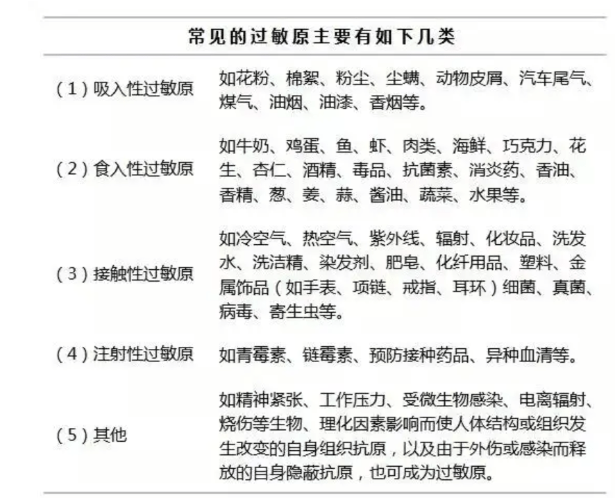 不是微量元素_检测_孩子_过敏原