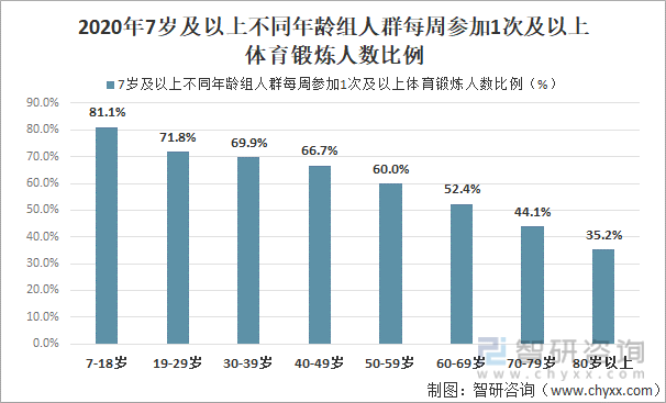 202泛亚电竞0年中国全民健身活动发展状况分析：参加体育锻炼人数比例持续增长[图](图2)