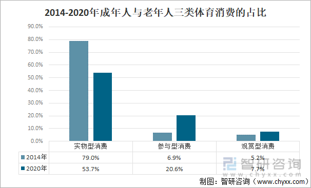 202泛亚电竞0年中国全民健身活动发展状况分析：参加体育锻炼人数比例持续增长[图](图4)