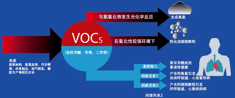 臭氧vocspm25全覆盖复合生物酶大气治理产品应用领域介绍