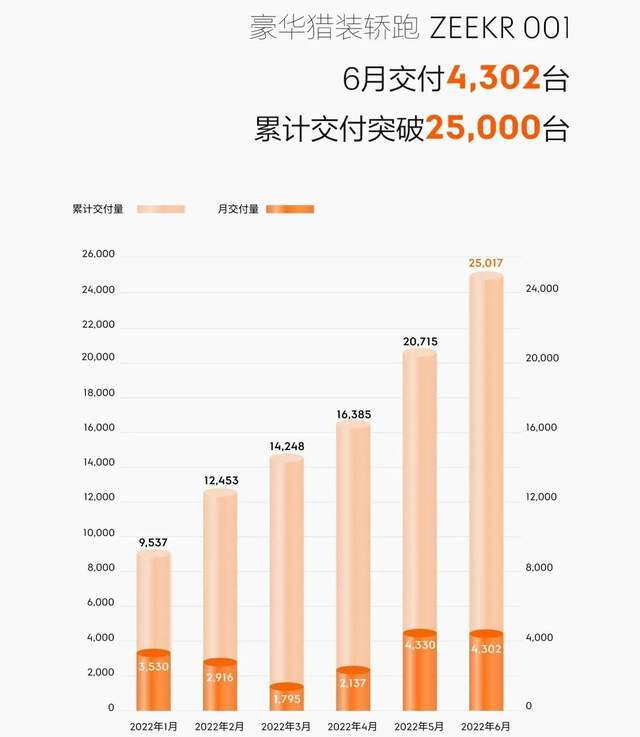 极氪半年考：势头、后劲和潜力_搜狐汽车_搜狐网