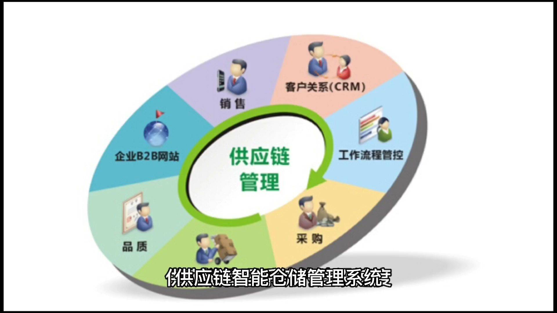 基于java供应链智能仓储管理系统毕业设计论文题目推荐