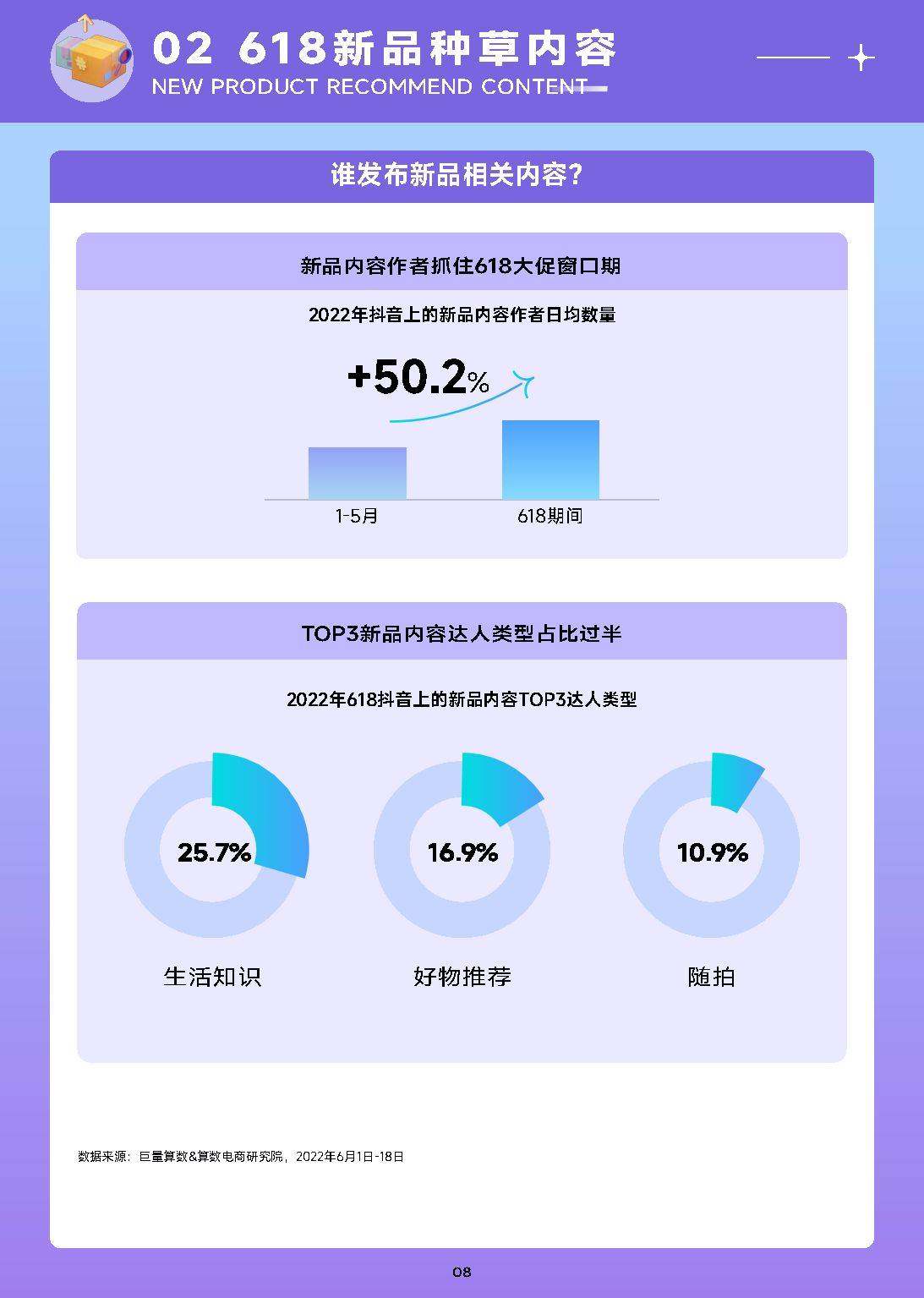 618新品焕新力手册 巨量算数 报告 内容 消费者