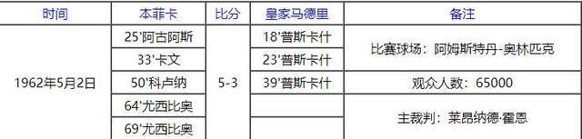 皇马欧冠冠军_皇马夺得欧冠冠军_皇马欧冠夺得冠军是哪一年