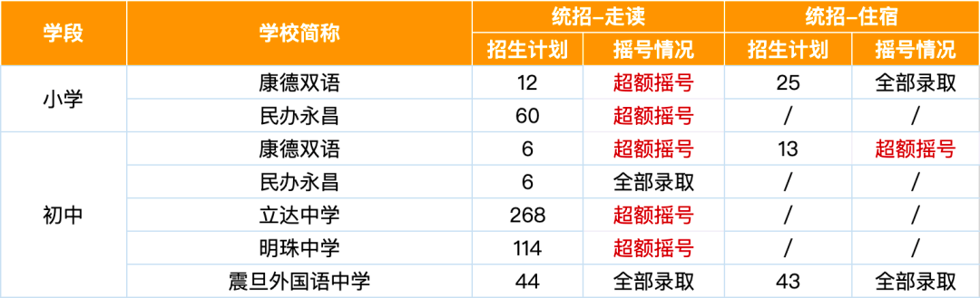 上海徐汇区民办中学_徐汇区民办初中录取率_上海徐汇民办初中