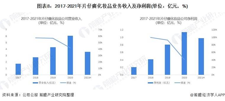 米乐m6干货！2022年中国大健康行业龙头企业对比：云南白药PK片仔癀(图8)
