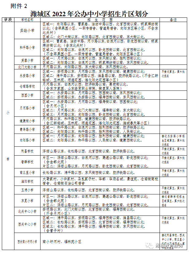 2022年濰城區義務教育學校最新劃片政策