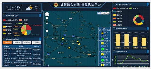 產品截圖:產品功能:城管綜合管理平臺是專門為城市管理綜合執法部門量