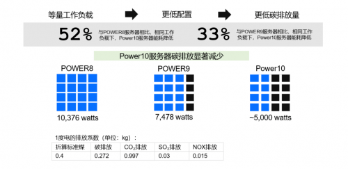 浪潮K1 Power独有节能模式支撑绿色中心建设 夯实金融新型数字基础设施