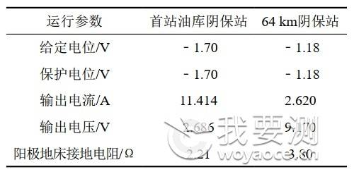 基于完整性评价的管道环氧涂层失效分析 基于完整性评价的管道环氧涂层失效分析
