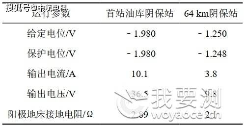 基于完整性评价的管道环氧涂层失效分析 基于完整性评价的管道环氧涂层失效分析