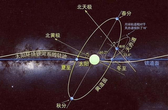 太阳是悬浮在宇宙中的吗?太阳系的上方和下方存在着什么?_地球_天体_恒星
