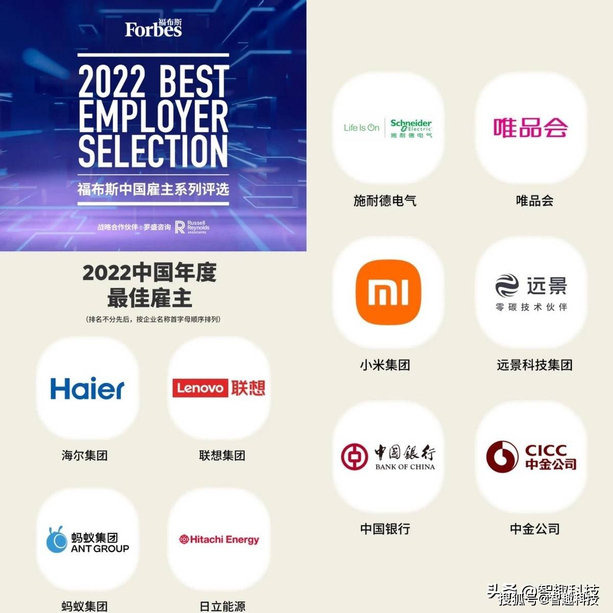 2022中国最佳雇主榜单出炉！唯品会、小米上榜，网友：别人家的公司_搜狐网