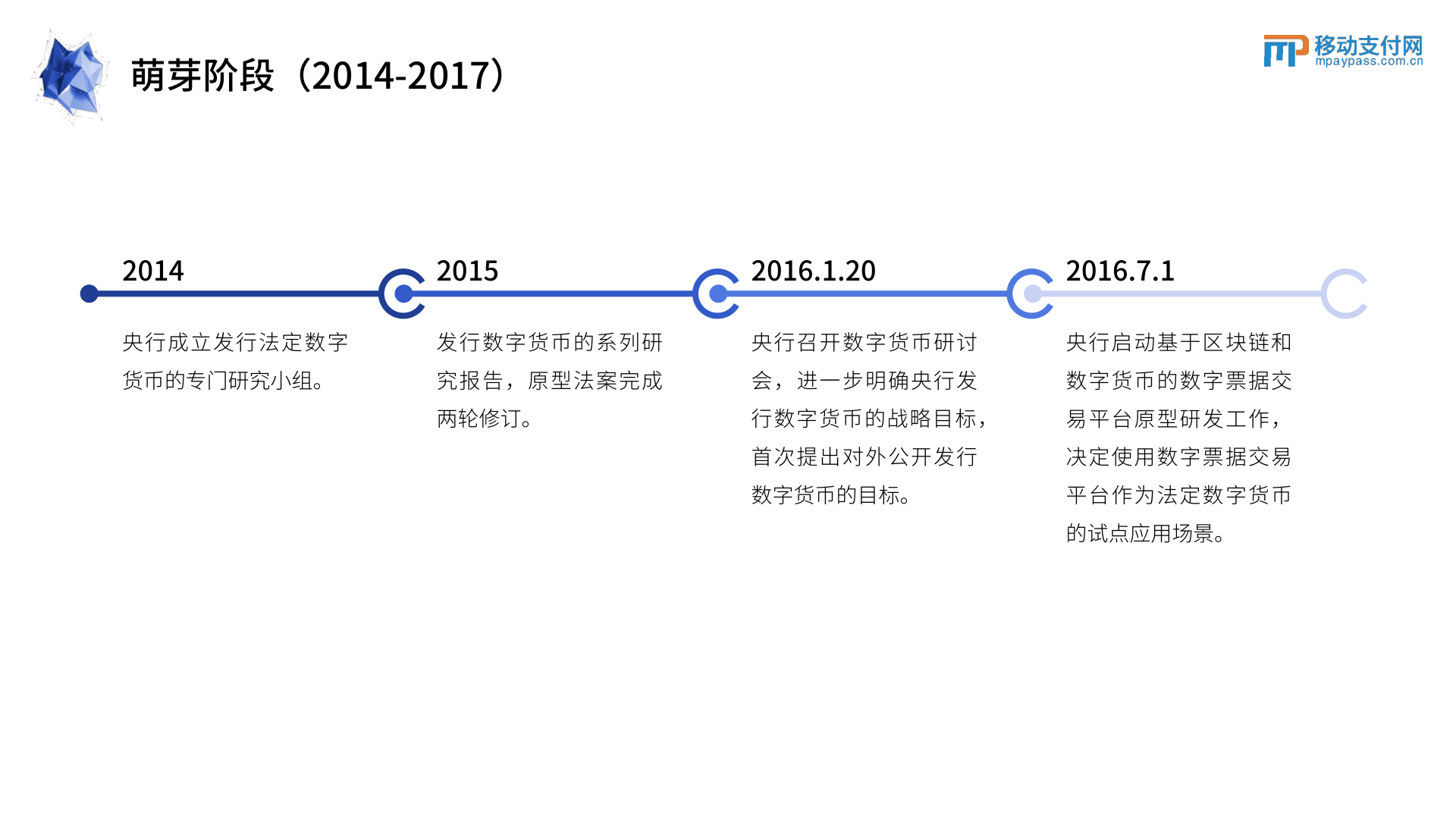 2022数字人民币发展研究报告(附下载)_搜狐网