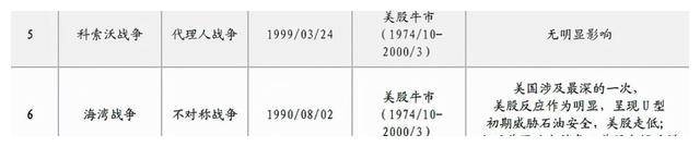 烈火见真金：地缘冲突局势的黑天鹅冲击之下，各类资产现出原形？