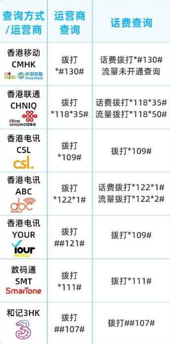 注册香港电话号码多少钱