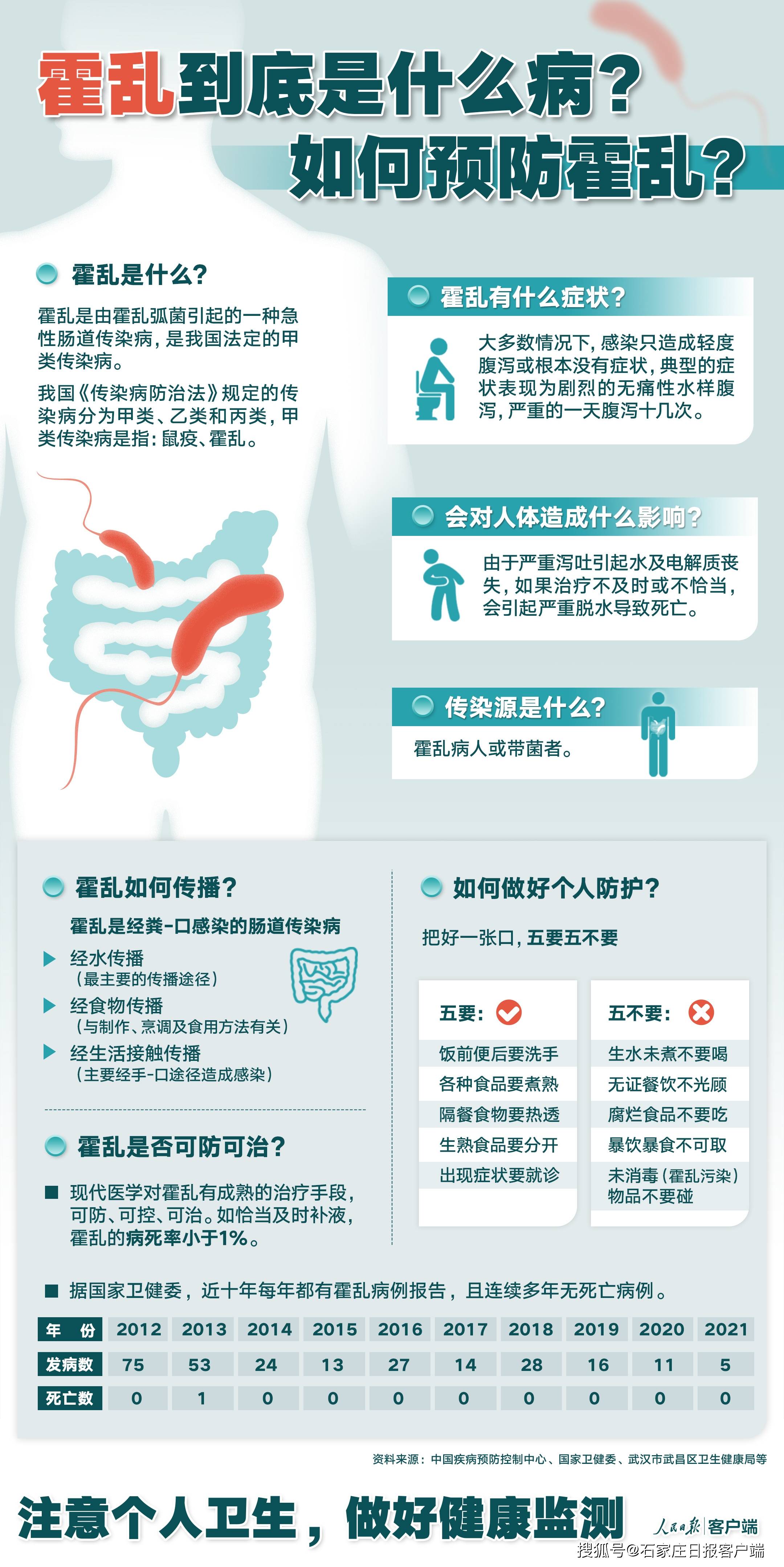 霍乱到底是什么病？该如何预防？