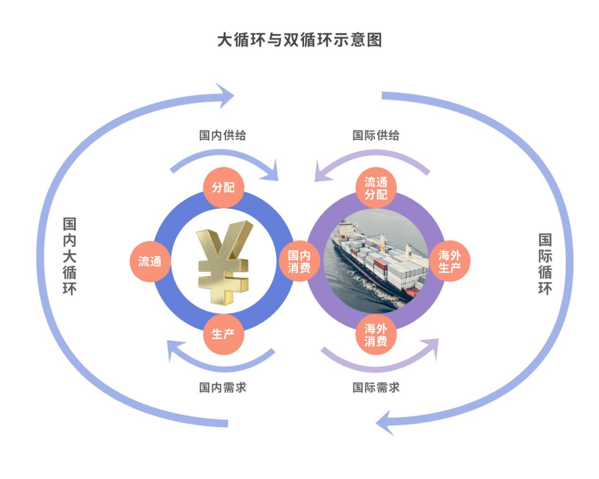 经济循环的四个环节图片