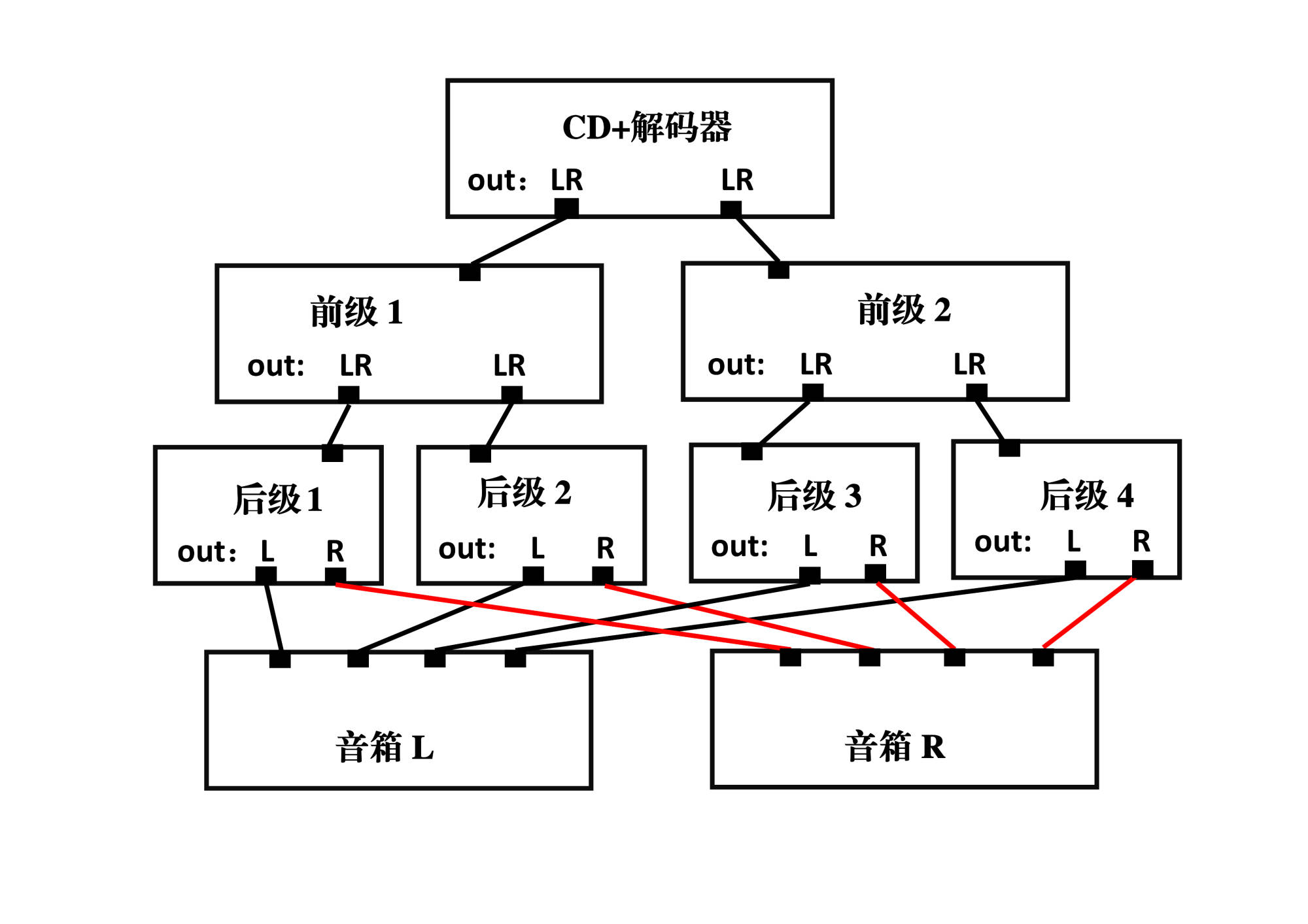 ktv音响接线图图片