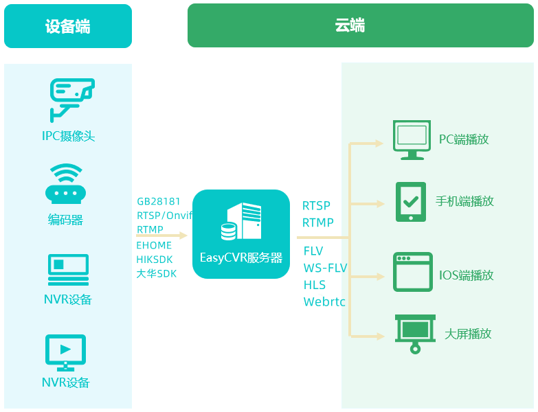 mysql跨国数据库同步技术能否助力实现高效的跨国视频会议系统？  第1张