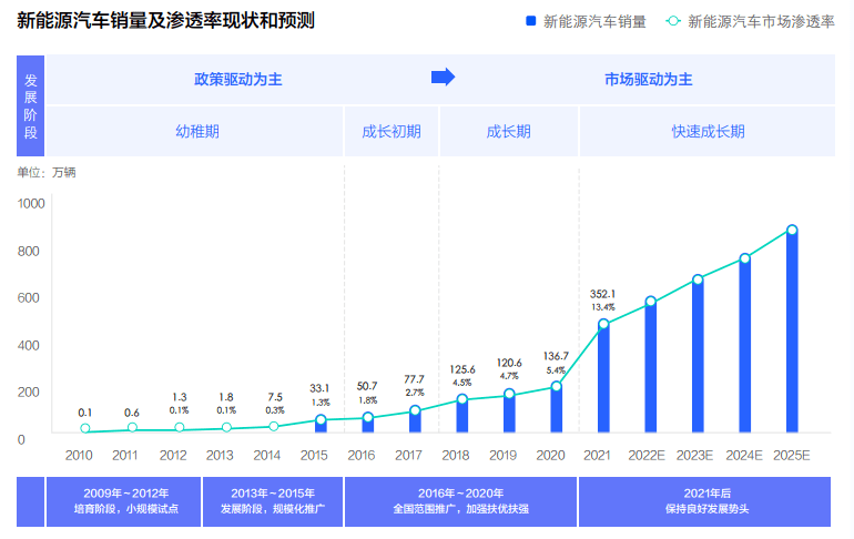 新能源汽车引爆激光设备需求,日本汽车制造商炸了锅?