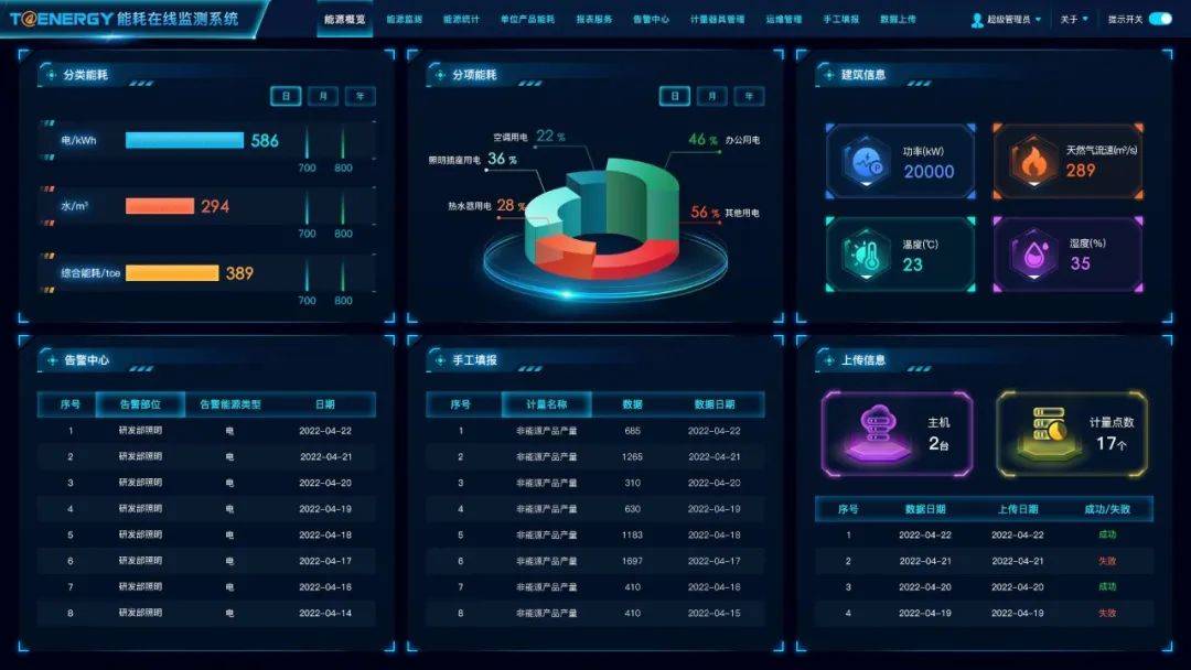 企业建设能耗在线监测系统前期需要哪些准备