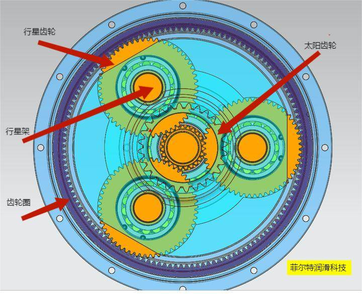 行星架工作原理图片