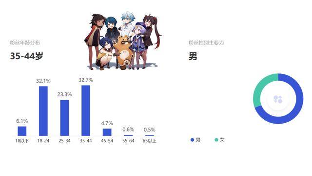 玩家数据