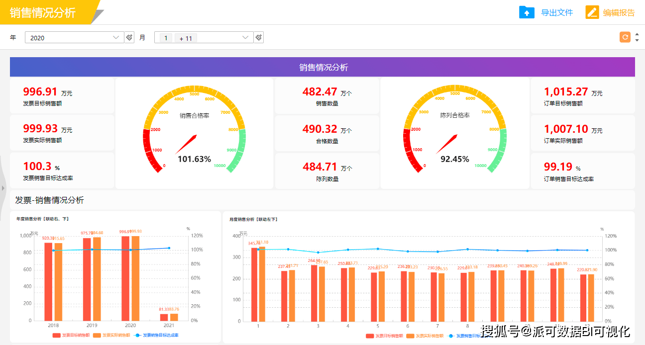 卖的越多，挣得越少？利润增长率低于销售增长率的财务分析思路_搜狐网