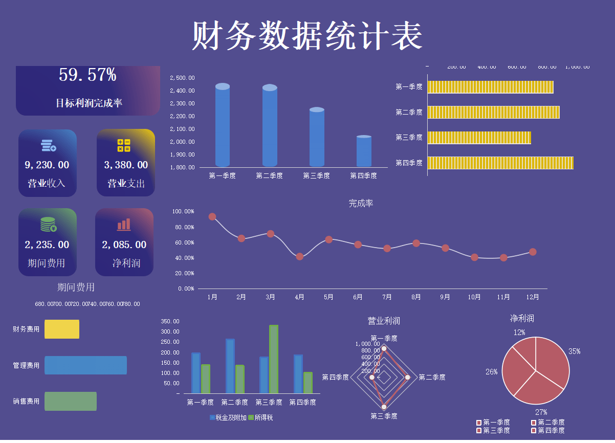 不愧是普华永道128套可视化财务报表录入数据3s成图直接套用