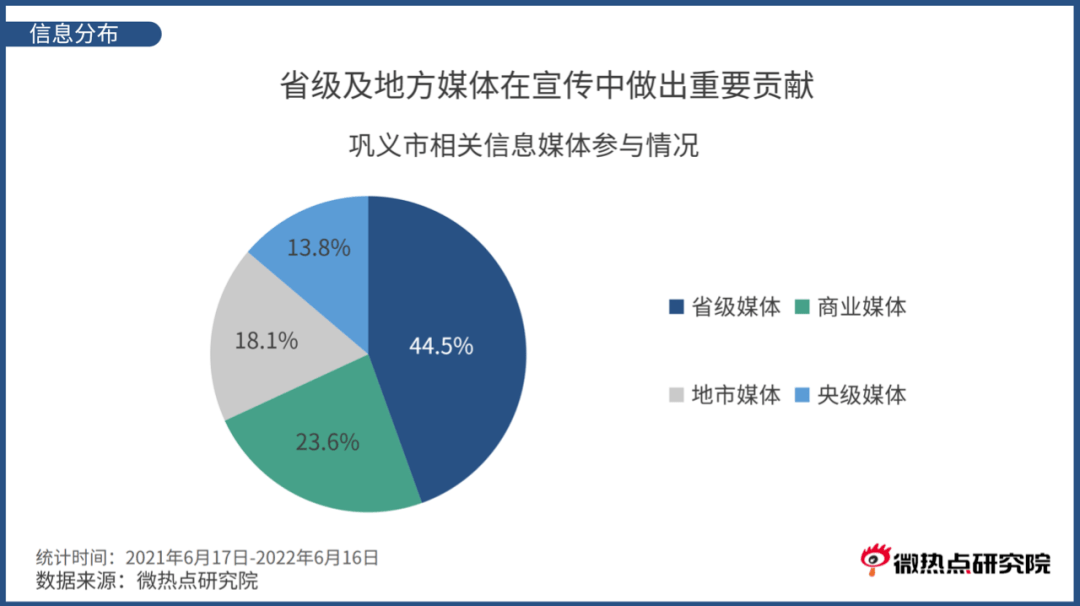 巩义市网络关注度分析报告