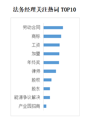 YOO棋牌官方网贸易新知发表2022年6月职场常识指数TOP5优良体例(图23)