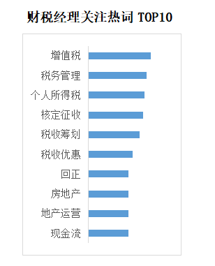 YOO棋牌官方网贸易新知发表2022年6月职场常识指数TOP5优良体例(图7)