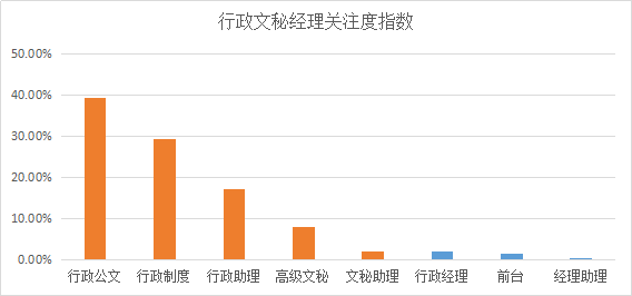 YOO棋牌官方网贸易新知发表2022年6月职场常识指数TOP5优良体例(图44)